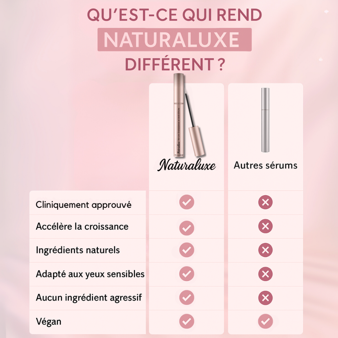 Naturaluxe™ - Sérum de croissance et anti-chute pour cils